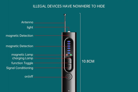 Hidden Camera Detectors, Hidden Devices Detector, Spy Camera Detector, Bug Detec